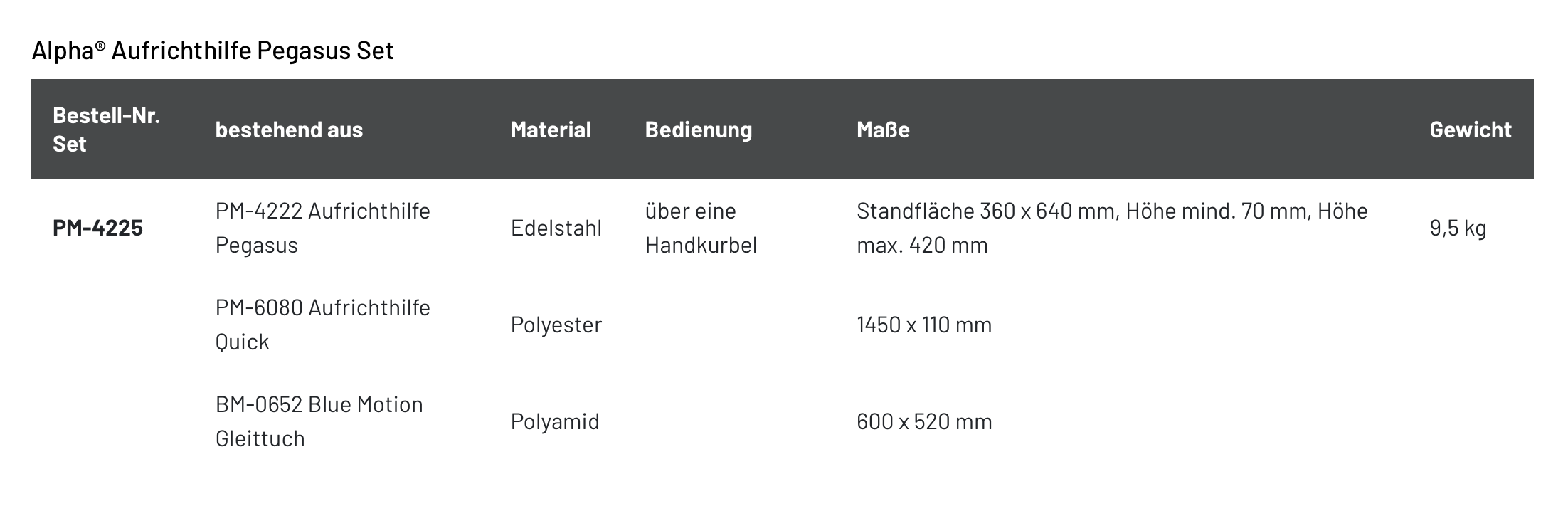 Alpha Pegasus bestehend aus